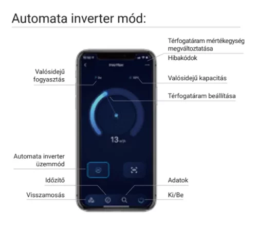 InverPro Wi-Fi IP25 - Intelligens Medence Szivattyú - Image 12