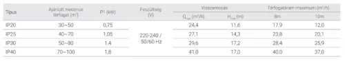 InverPro Wi-Fi IP25 - Intelligens Medence Szivattyú - Image 11