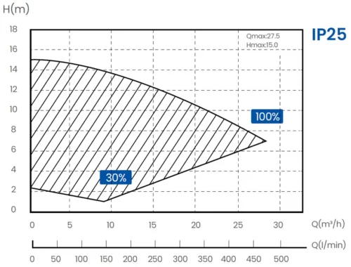 InverPro Wi-Fi IP25 - Intelligens Medence Szivattyú - Image 9